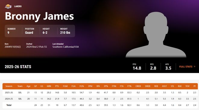 布朗尼父子同台亮相湖人赛 精准表现引发关注